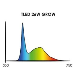 Secret Jardin TLED Grow 20 Secret Jardin TLED Grow -Garden Care Hub 0 to 300w secret jardin tled grow 40328323367127