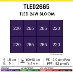 Secret Jardin TLED Bloom 9 Secret Jardin TLED Bloom -Garden Care Hub 0 to 300w tled bloom secret jardin 40328321499351