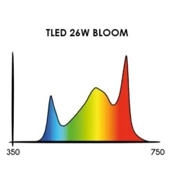 Secret Jardin TLED Bloom 8 Secret Jardin TLED Bloom -Garden Care Hub 0 to 300w tled bloom secret jardin 40328321532119