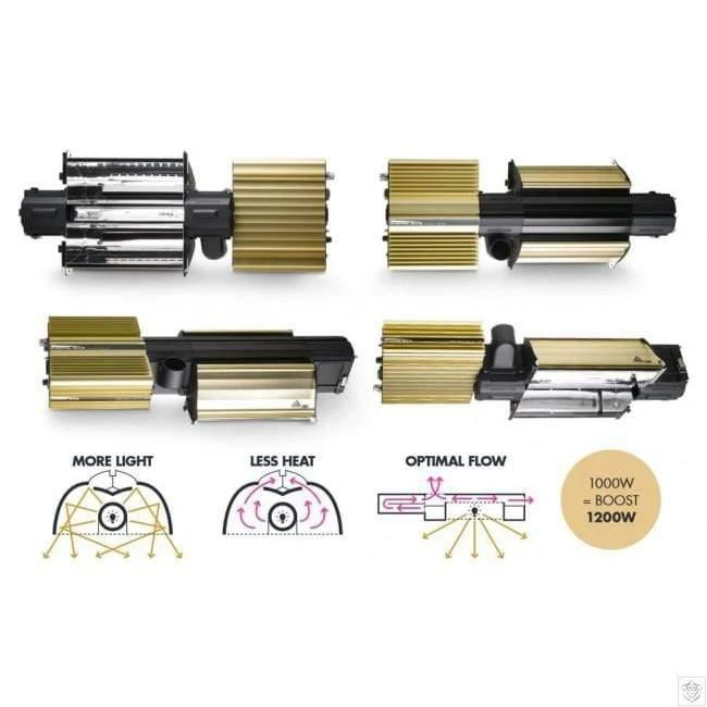 Dimlux Expert Series - MKII 1000w / 400v HPS Full Fixture Grow Light 4 Dimlux Expert Series - MKII 1000w / 400v HPS Full Fixture Grow Light - Image 4