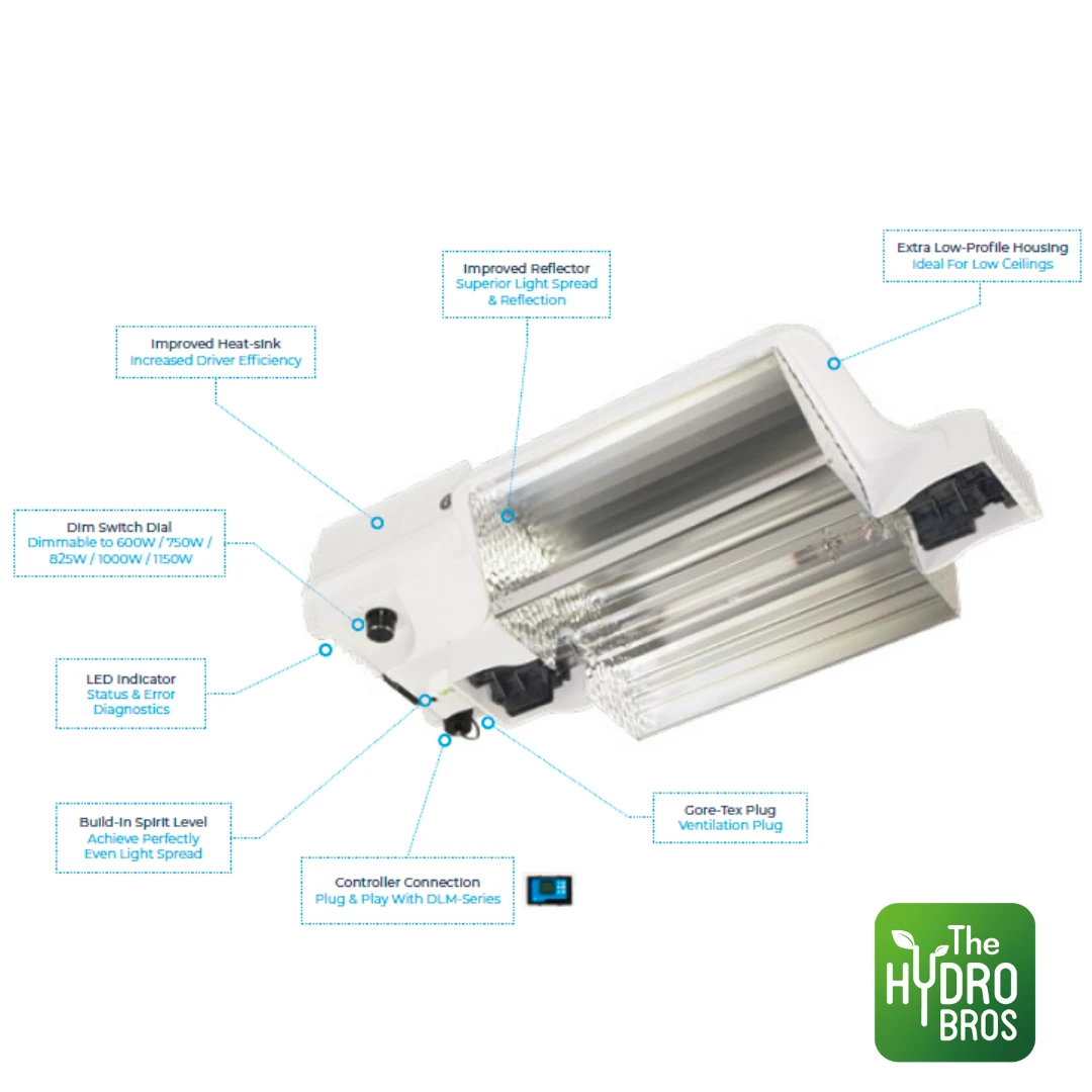 DLI Joule Series 1000W 240V DC Full Fixture 2 DLI Joule Series 1000W 240V DC Full Fixture - Image 2