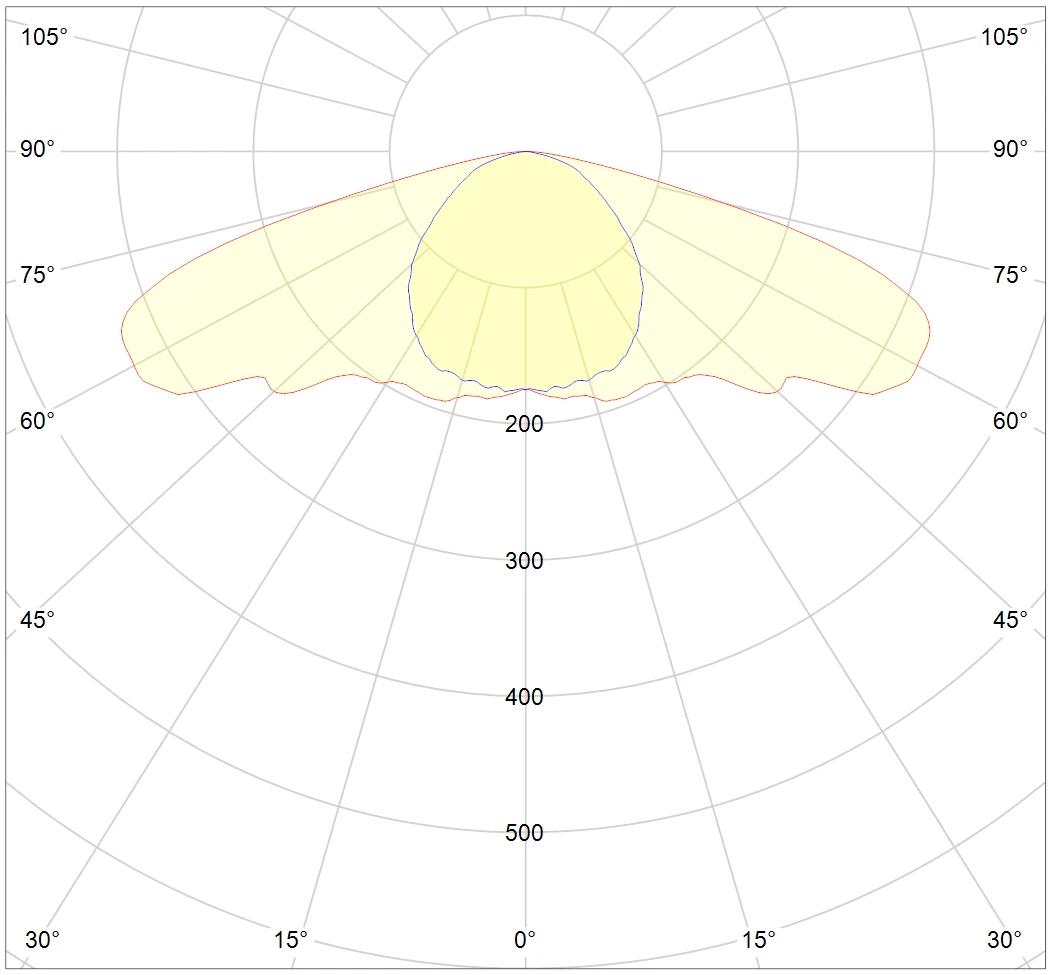 DLI Joule Series 1000W 240V DC Full Fixture 6 DLI Joule Series 1000W 240V DC Full Fixture - Image 6