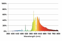 DLI Joule Series 1000W 240V DC Full Fixture 10 DLI Joule Series 1000W 240V DC Full Fixture -Garden Care Hub 1000w hps light kit dli joule series 1000w 240v dc full fixture 39913765142743