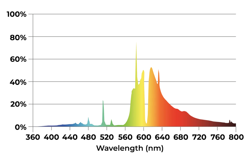 DLI Joule Series 1000W 240V DC Full Fixture 5 DLI Joule Series 1000W 240V DC Full Fixture - Image 5