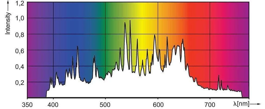 Dimlux Expert Series - 630w CDM (CMH) - Full Fixture Grow Light 5 Dimlux Expert Series - 630w CDM (CMH) - Full Fixture Grow Light - Image 5
