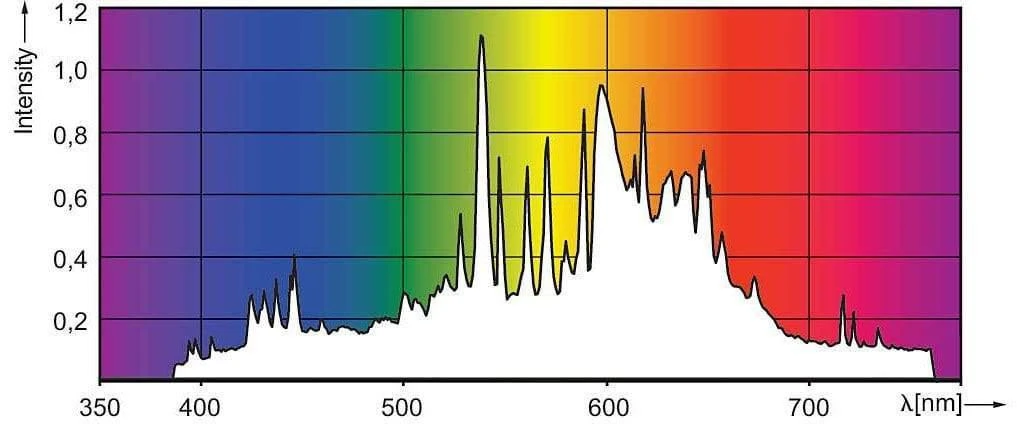 Dimlux Expert Series - 630w CDM (CMH) - Full Fixture Grow Light 6 Dimlux Expert Series - 630w CDM (CMH) - Full Fixture Grow Light - Image 6