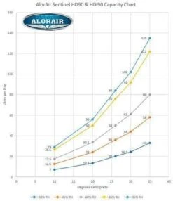Alorair Sentinel HDi90 Dehumidifier 6 Alorair Sentinel HDi90 Dehumidifier -Garden Care Hub dehumidifier alorair sentinel hdi90 dehumidifier 33247058165944