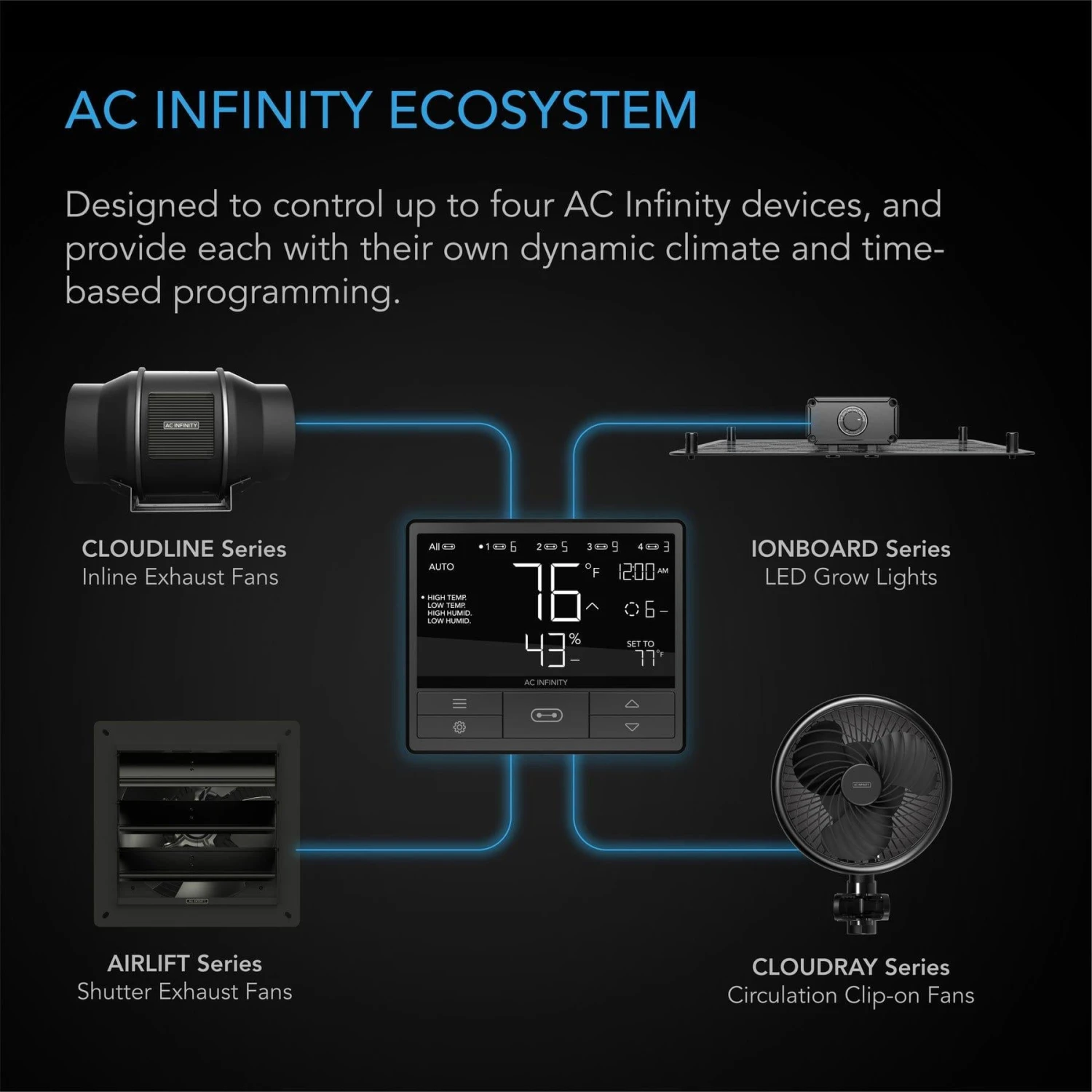 AC Infinity UIS Controller 69A (Bluetooth) 3 AC Infinity UIS Controller 69A (Bluetooth) - Image 3