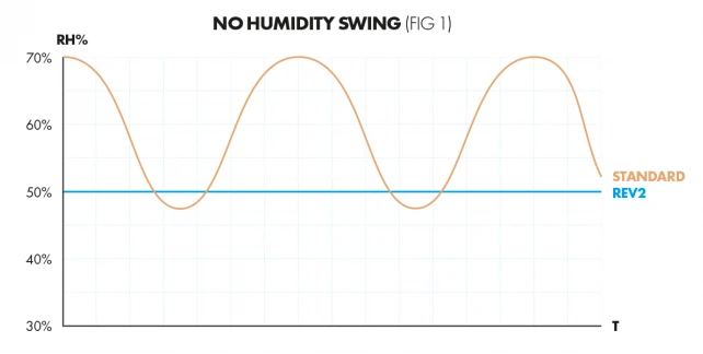 Opticlimate Revomax II 2 Opticlimate Revomax II - Image 2