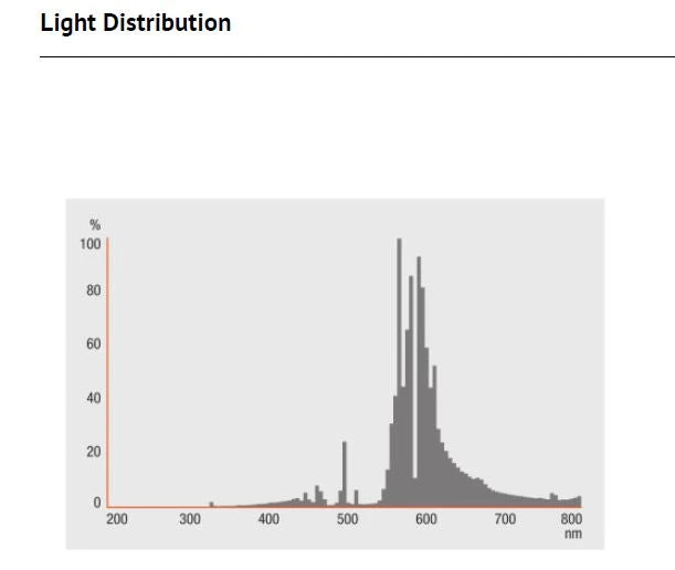Osram Vialox 600 Watt Nav-T Super (Red Spectrum Lamp) 2 Osram Vialox 600 Watt Nav-T Super (Red Spectrum Lamp) - Image 2
