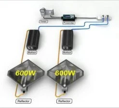 Eco-Technics Powerstar Contactors -Garden Care Hub grow light timer eco technics powerstar contactors 33258204070072