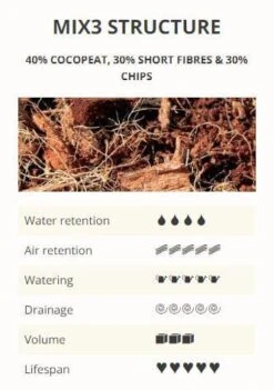 Ugro Rhiza Pot9 Quick Fill Grow Bag - 9L 9 Ugro Rhiza Pot9 Quick Fill Grow Bag - 9L -Garden Care Hub grow media ugro rhiza quick fill grow bag 9l 38493304914135