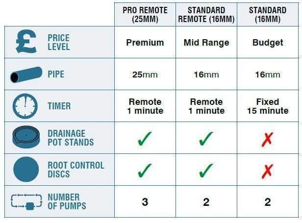 IWS Flood And Drain - Standard Remote 16mm 3 IWS Flood And Drain - Standard Remote 16mm - Image 3