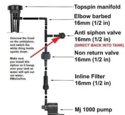 Top Spin Dripper Kit 16mm (1/2ins) High Pressure 7 Top Spin Dripper Kit 16mm (1/2ins) High Pressure -Garden Care Hub grow systems top spin dripper kit 16mm 1 2ins high pressure 38566478217431