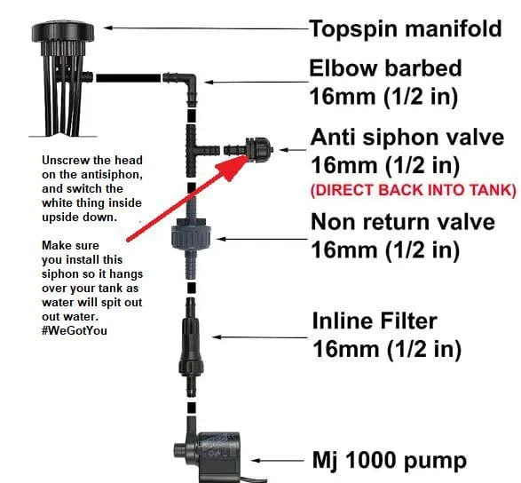 Top Spin Dripper Kit 16mm (1/2ins) Low Pressure 2 Top Spin Dripper Kit 16mm (1/2ins) Low Pressure - Image 2
