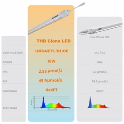 THB Clone LED 18w (pair) 11 THB Clone LED 18w (pair) -Garden Care Hub led grow light thb clone led 18w pair 39199907184855
