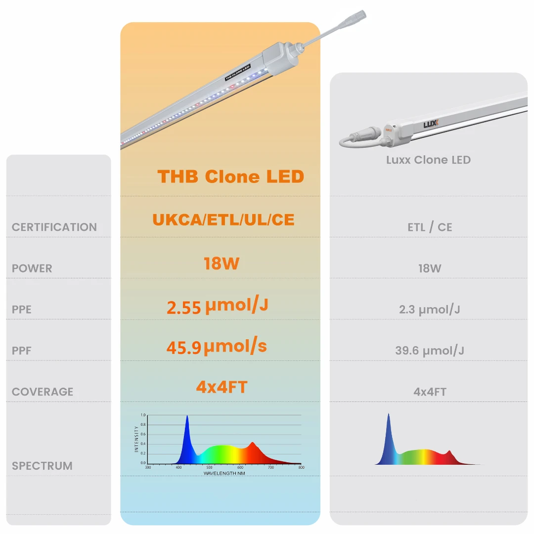 THB Clone LED 18w (pair) 6 THB Clone LED 18w (pair) - Image 6