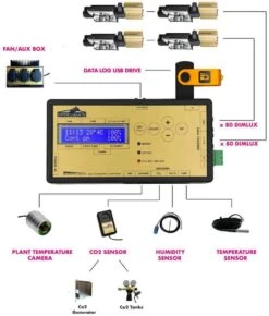Dimlux Maxi Evo Controller With USB (v1.2) 6 Dimlux Maxi Evo Controller With USB (v1.2) -Garden Care Hub light controller dimlux maxi evo controller v1 2 29630249828536