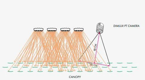 Dimlux Digital Plant Temperature Camera For Xtreme LED 4 Dimlux Digital Plant Temperature Camera For Xtreme LED - Image 4