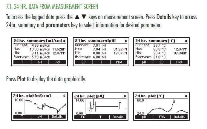 Hanna Groline PH/EC/Temperature Monitor HI-981420 2 Hanna Groline PH/EC/Temperature Monitor HI-981420 - Image 2