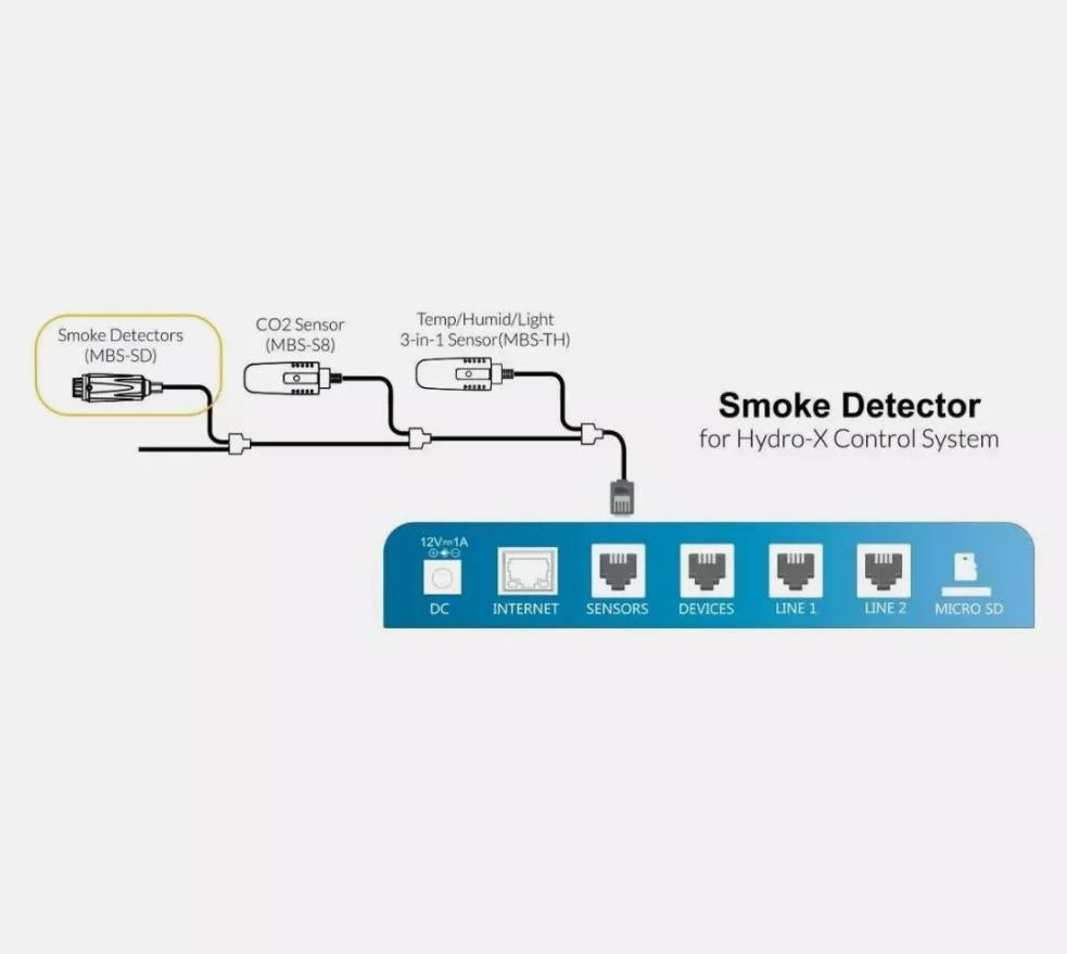 Trolmaster Hydro-X Smoke Detector (MBS-SD) 3 Trolmaster Hydro-X Smoke Detector (MBS-SD) - Image 3