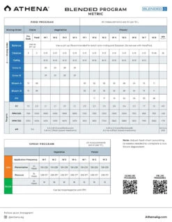 Athena Blended Balance 11 Athena Blended Balance -Garden Care Hub nutrients athena blended balance 37662474076375