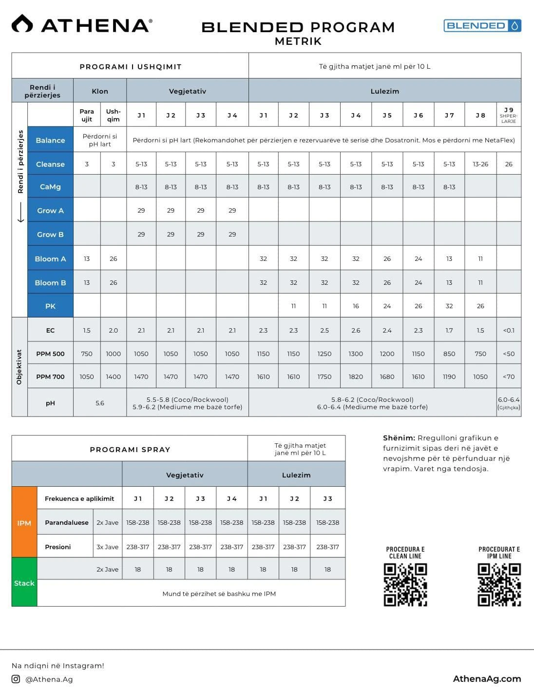 Athena Blended Balance 6 Athena Blended Balance - Image 6