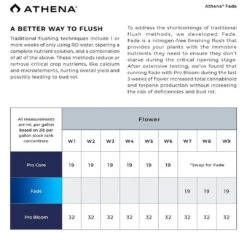 Athena Fade -Garden Care Hub nutrients athena fade 39165906878679