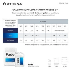 Athena Fade -Garden Care Hub nutrients athena fade 39165906911447