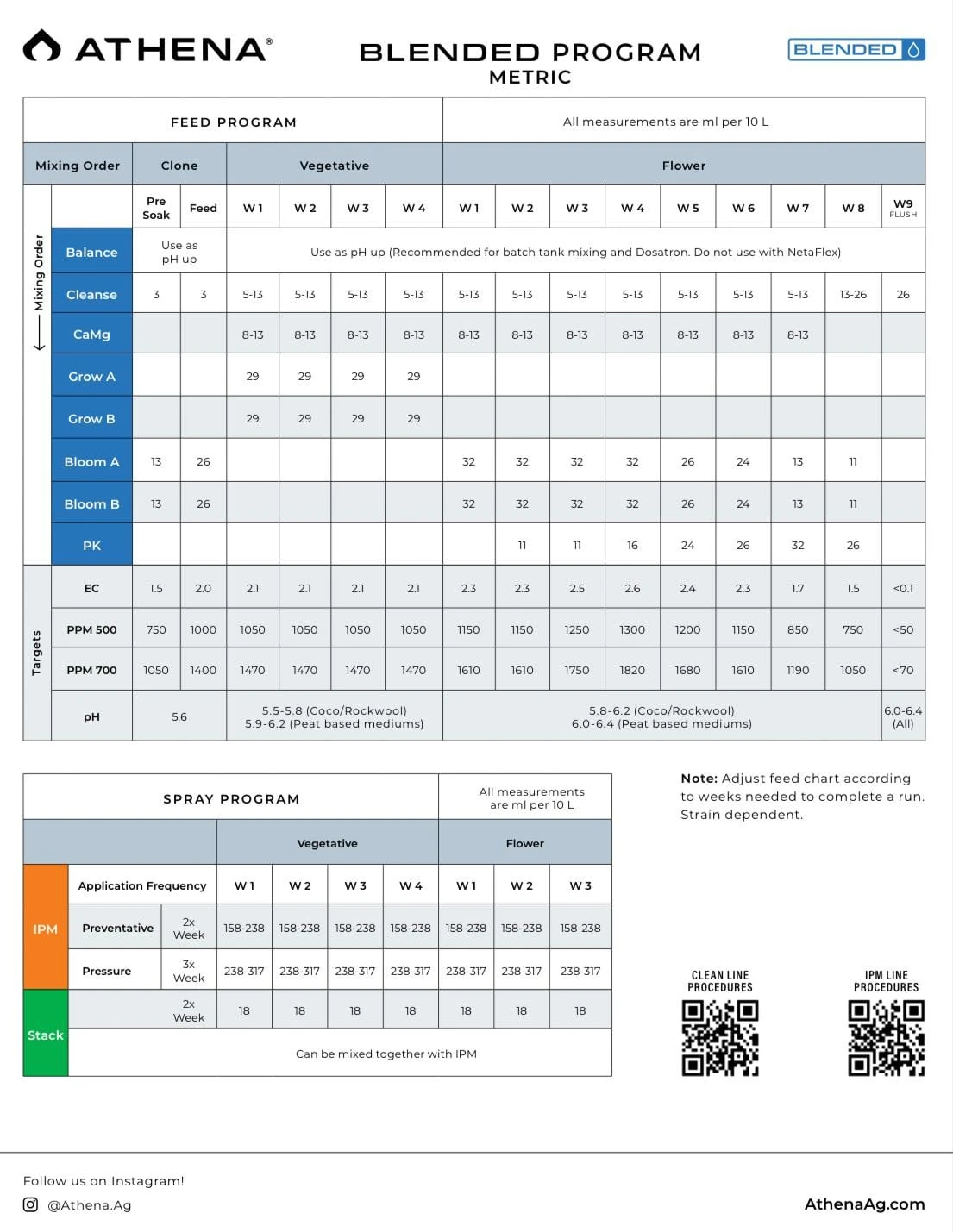 Athena Blended Line - The Full Tilt Big Momma Kit 3 Athena Blended Line - The Full Tilt Big Momma Kit - Image 3