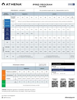 Athena Pro Line Bloom 10 Athena Pro Line Bloom -Garden Care Hub nutrients athena pro bloom 37662550687959
