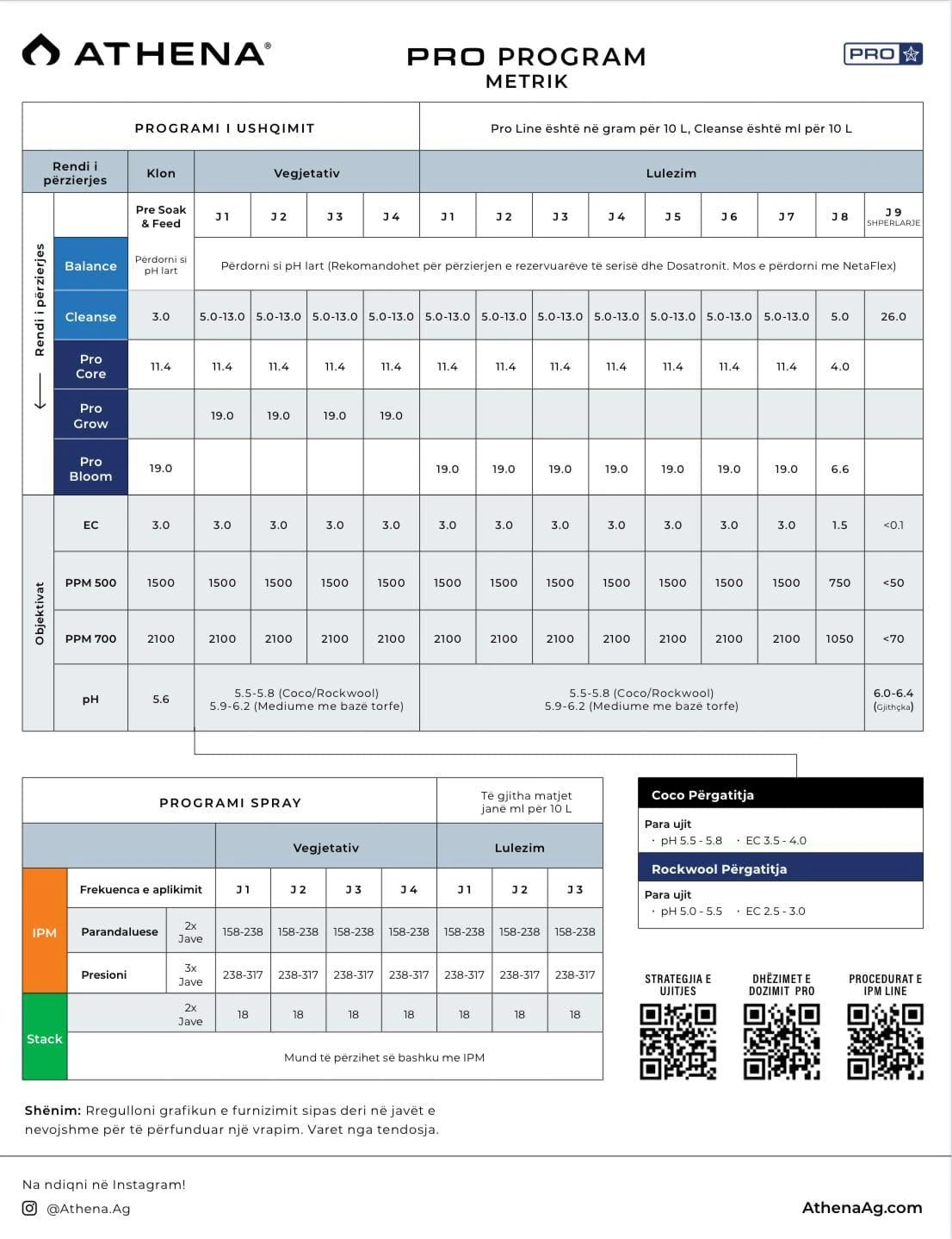Athena Pro Line Bloom 4 Athena Pro Line Bloom - Image 4