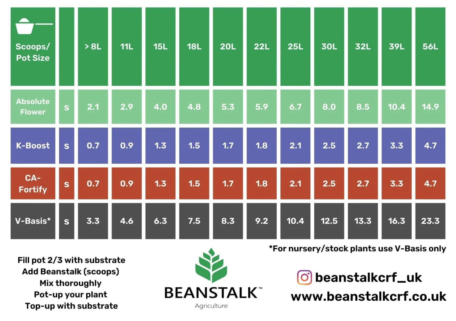 Beanstalk - Absolute Flower (11-3-17) NPK Fertiliser 8 Beanstalk - Absolute Flower (11-3-17) NPK Fertiliser - Image 8