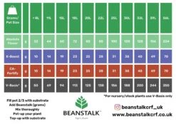 Beanstalk - Absolute Flower (11-3-17) NPK Fertiliser 17 Beanstalk - Absolute Flower (11-3-17) NPK Fertiliser -Garden Care Hub nutrients beanstalk absolute flower 11 3 17 npk fertiliser 37492010975447
