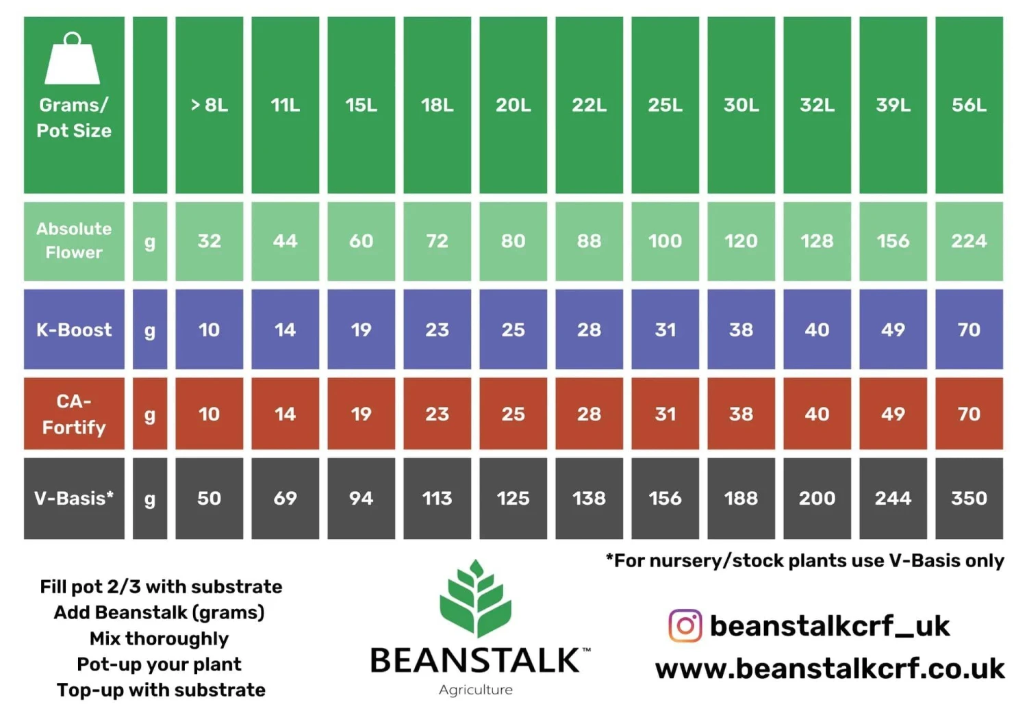 Beanstalk - Absolute Flower (11-3-17) NPK Fertiliser 9 Beanstalk - Absolute Flower (11-3-17) NPK Fertiliser - Image 9