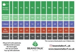 Beanstalk- K-Boost (1-0-31) Potassium Booster 17 Beanstalk- K-Boost (1-0-31) Potassium Booster -Garden Care Hub nutrients beanstalk k boost 1 0 31 potassium booster 37494327115991