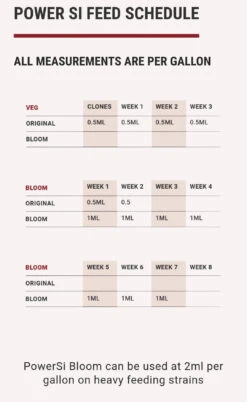 Power Si - Bloom 5 Power Si - Bloom -Garden Care Hub nutrients power si bloom 29227183636664