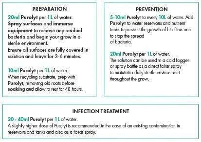 Purolyt Disinfectant Concentrate 7 Purolyt Disinfectant Concentrate - Image 7