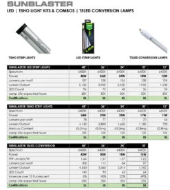 SunBlaster T5 To LED Conversion Lamps 5 SunBlaster T5 To LED Conversion Lamps -Garden Care Hub propagation light kit sunblaster t5 to led conversion lamps 72701707977077