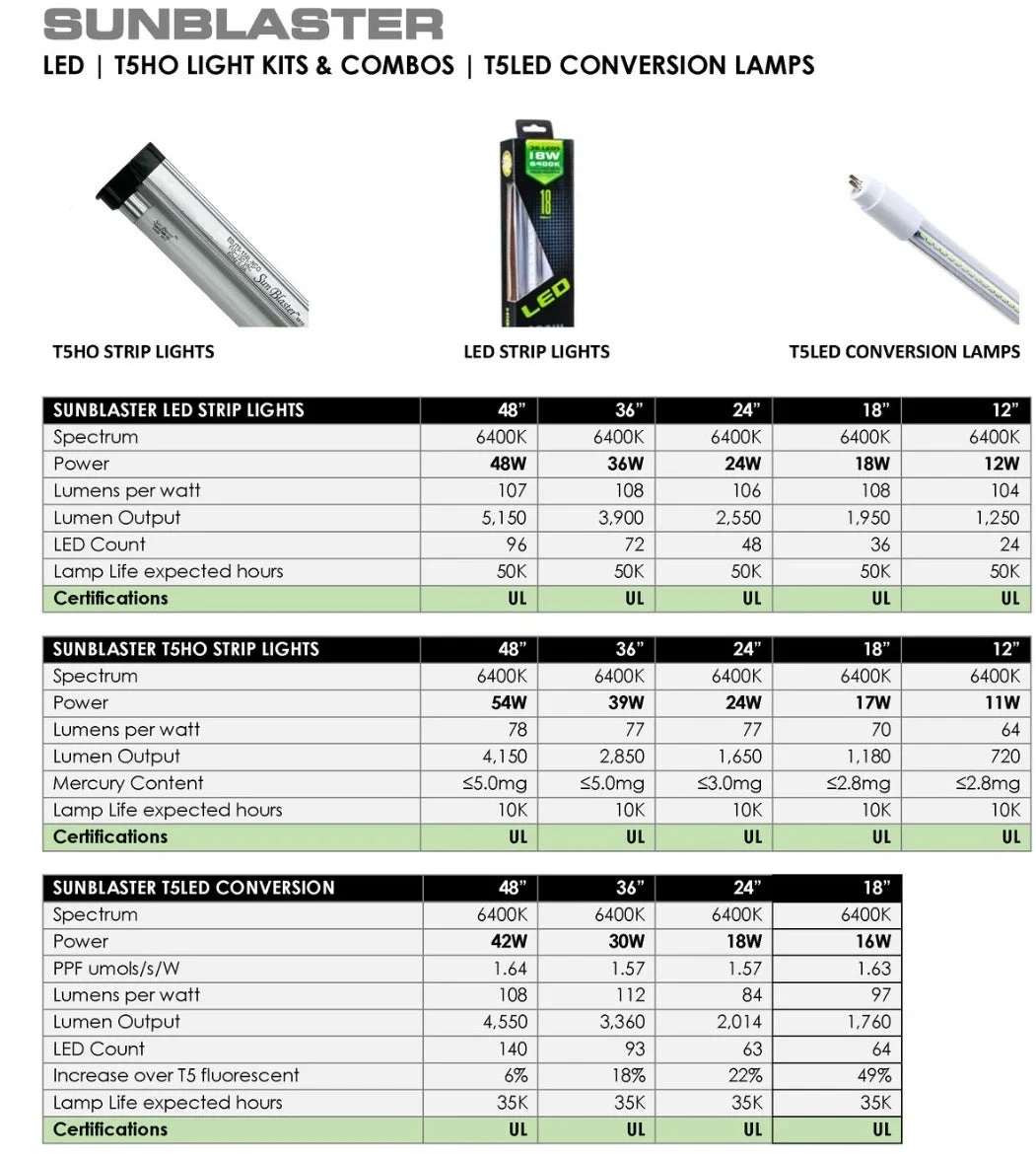 SunBlaster T5 To LED Conversion Lamps 3 SunBlaster T5 To LED Conversion Lamps - Image 3