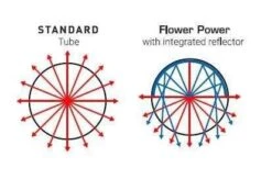 Solacure Flower Power UVB Complete Grow Light - 1m 18 Solacure Flower Power UVB Complete Grow Light - 1m -Garden Care Hub uv lighting solacure flower power uvb complete grow light 1m 29441218707640